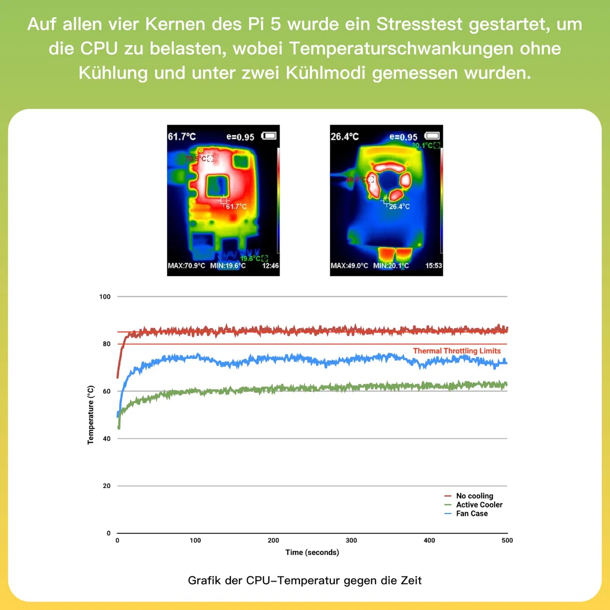iRasptek Starter Kit for Raspberry Pi 5-64GB Edition von OS-Bookworm vorinstalliert (Rote und weiße Gehäuse) (4GB-64GB)