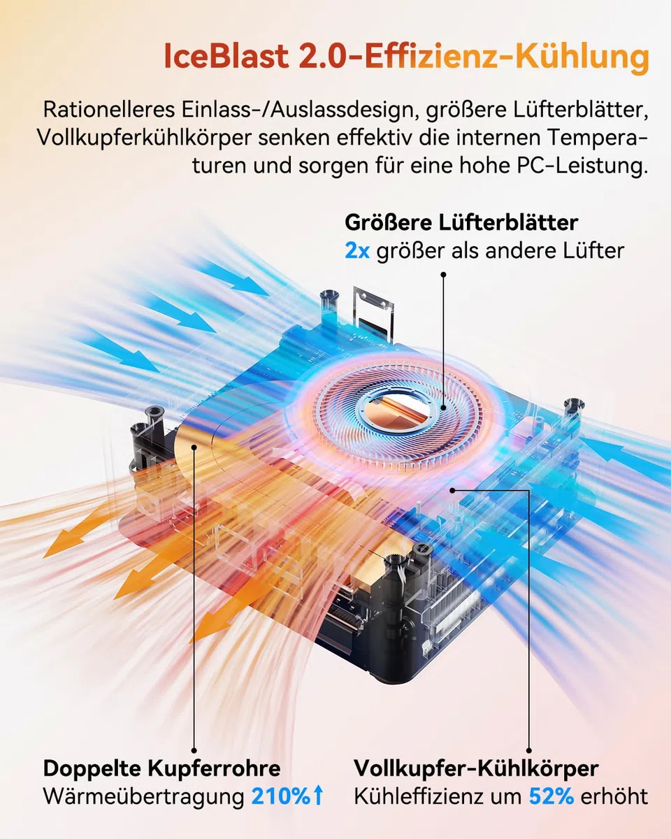 GEEKOM Mini PC A5 mit AMD Ryzen 5 7430U, 16GB DDR4 (Aufrüstbar,Kein LPDDR) 512GB SSD | 3 Jahren Garantie | 2.5G LAN | Windows 11 Pro | PC mit Dual HDMI 8K | Mini Computer für Home/Office/Gaming