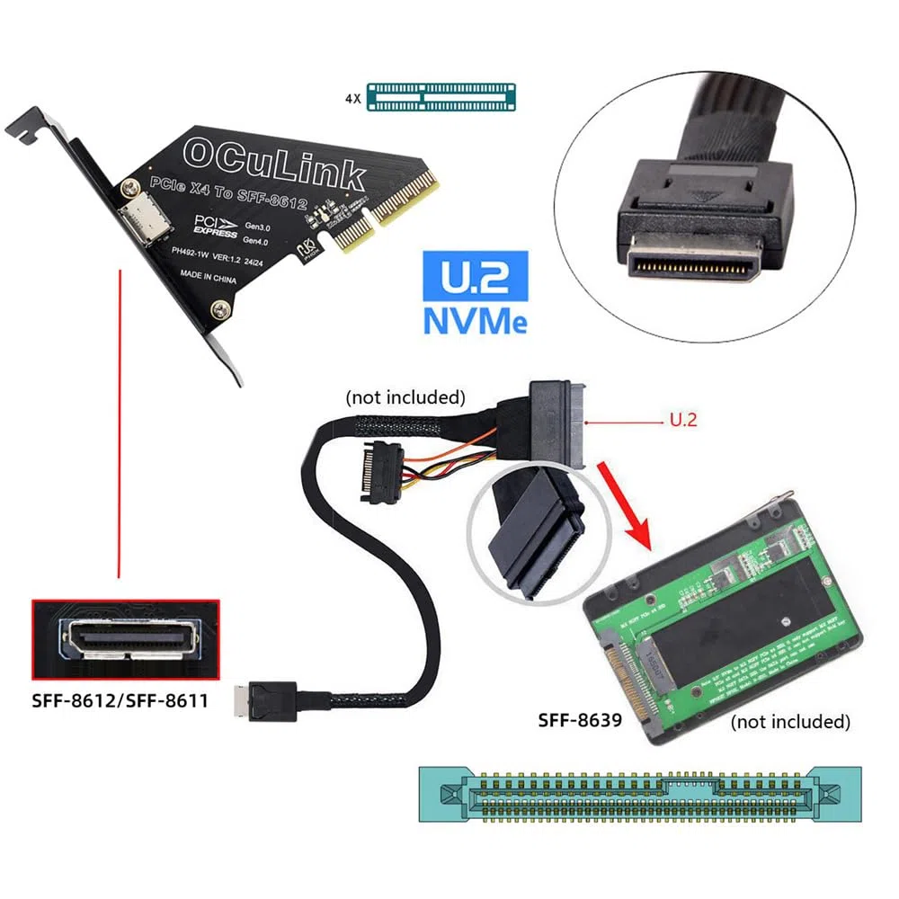 Adapter PCI-Express 4.0 PCIE 16x abnehmbar auf Vier Oculink SFF-8612 SFF-8611 Externe VROC Raid0 Adapter für U.2 SSD eGPU Externe Grafikkarte Dock