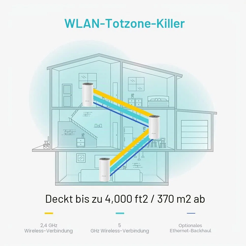 TP-Link Deco E4 Mesh WLAN Set (3er Pack), AC1200 Dual Band Router & Repeater (Reichweite bis zu 370m², ideal für große Häuser mit mehreren Geräten, 6X 100Mbit/s Ports) weiß
