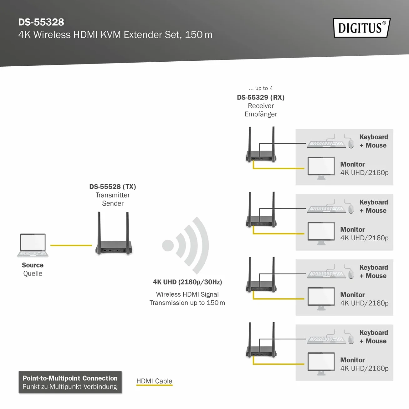 DIGITUS DS-55328 Wireless HDMI KVM Extender Splitter (1x4) – UHD 4K 30 Hz – 150 m Reichweite – Set aus Transmitter und Receiver – Loop-Out, IR Infrarot – HDMI 2.0 und HDCP 2.2
