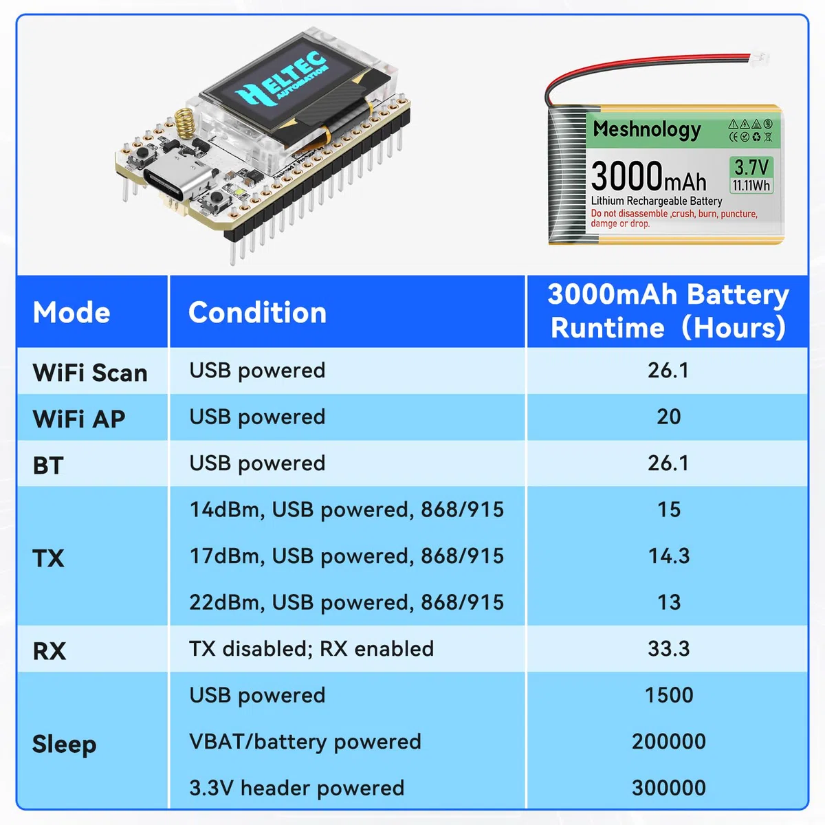 2Pack ESP32 LoRa V3 Entwicklungsboard + 3,7 V 3000 mAh Akku + Gehäuseset – mit 863-928 MHz Meshtastic Antenne und SMA Unterstützt WLAN/Bluetooth LoRa V3 Geräte für AR duino LoRawan IoT (N33,Grün)