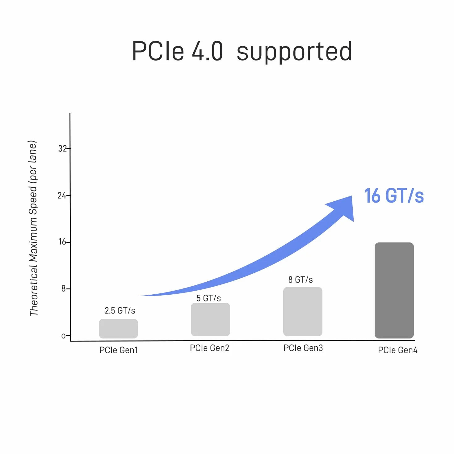 Oculink Kabel PCIe 4.0 SFF-8611 4i Stecker Verlängerungskabel für Oculink eGPU onexGPU Mini PC SSD 3,3 Fuß (100cm)