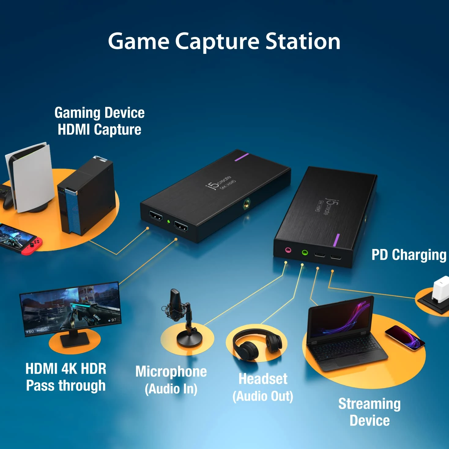 j5create 4K Game Video Capture Card mit PD 60W Pass-Through Charging, Streaming und Aufnahme von 4K Video auf PS5, PS4, Xbox, Switch, Arbeit mit OBS, Twitch, YouTube (JVA14)