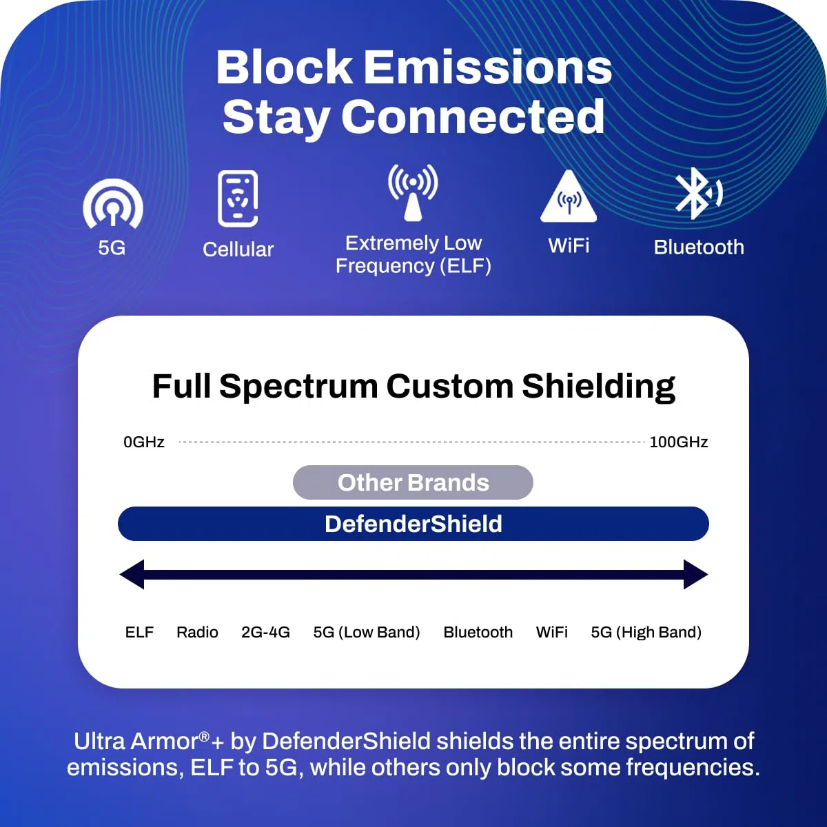 DefenderShield EMF-Schutz-Laptophülle & 5G Strahlungsblocker-Hülle – Notebook Computer EMF-Blockierung Shield Cover Lap Pad (passt bis zu 15 Zoll Laptop, MacBook usw.)