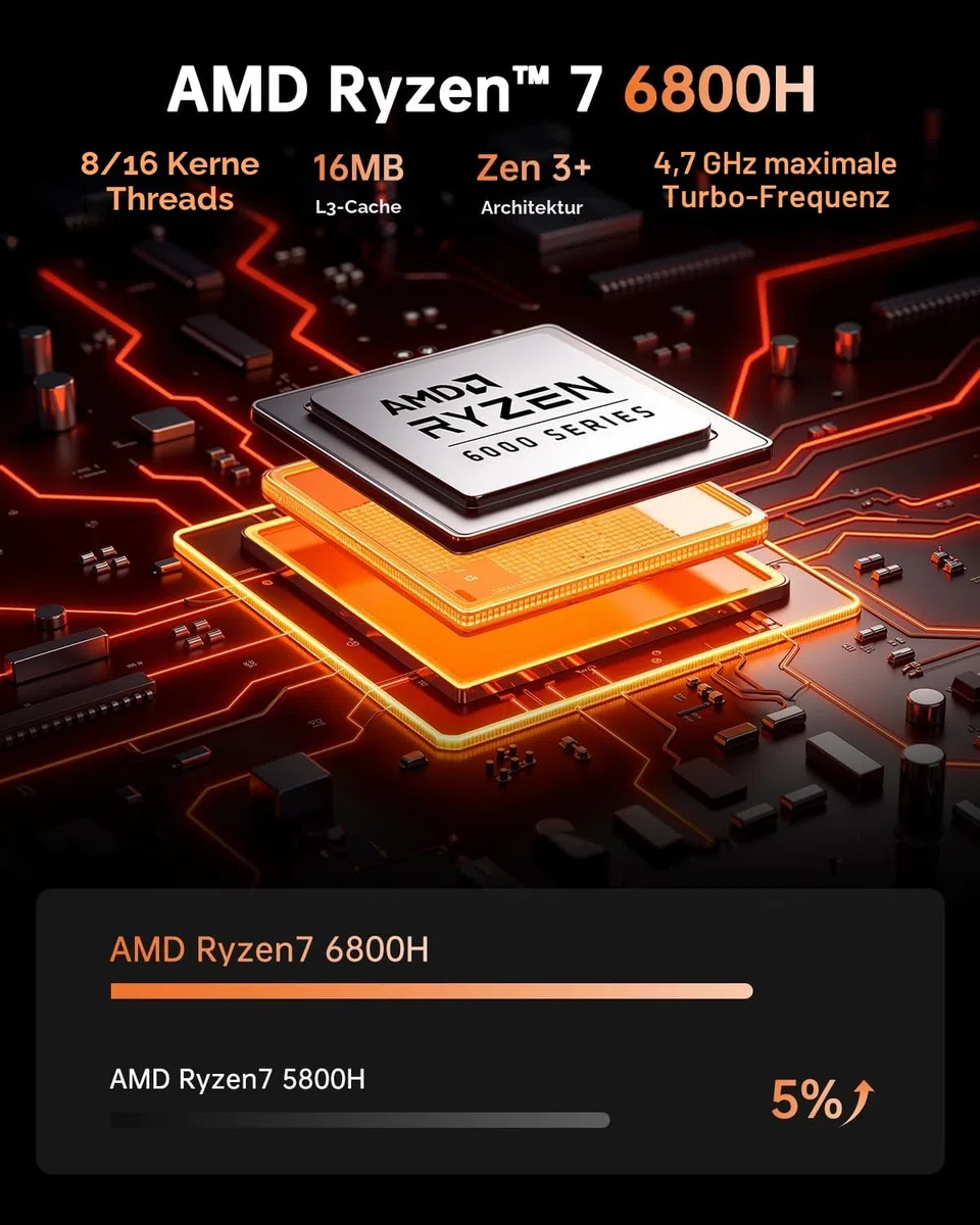 NiPoGi Hyper H1 Mini PC W-11 PRO ΑΜD Ryzen 7 6800H(Max 4.7GHz,8C/16T) 32GB LPDDR5 6400MHz/1TB M.2 NVMe SSD, Desktop PC DP1.4+HDMI 2.0+Type-C 4K Triple Display/WiFi 6/BT 5.2/VESA-Unterstützt