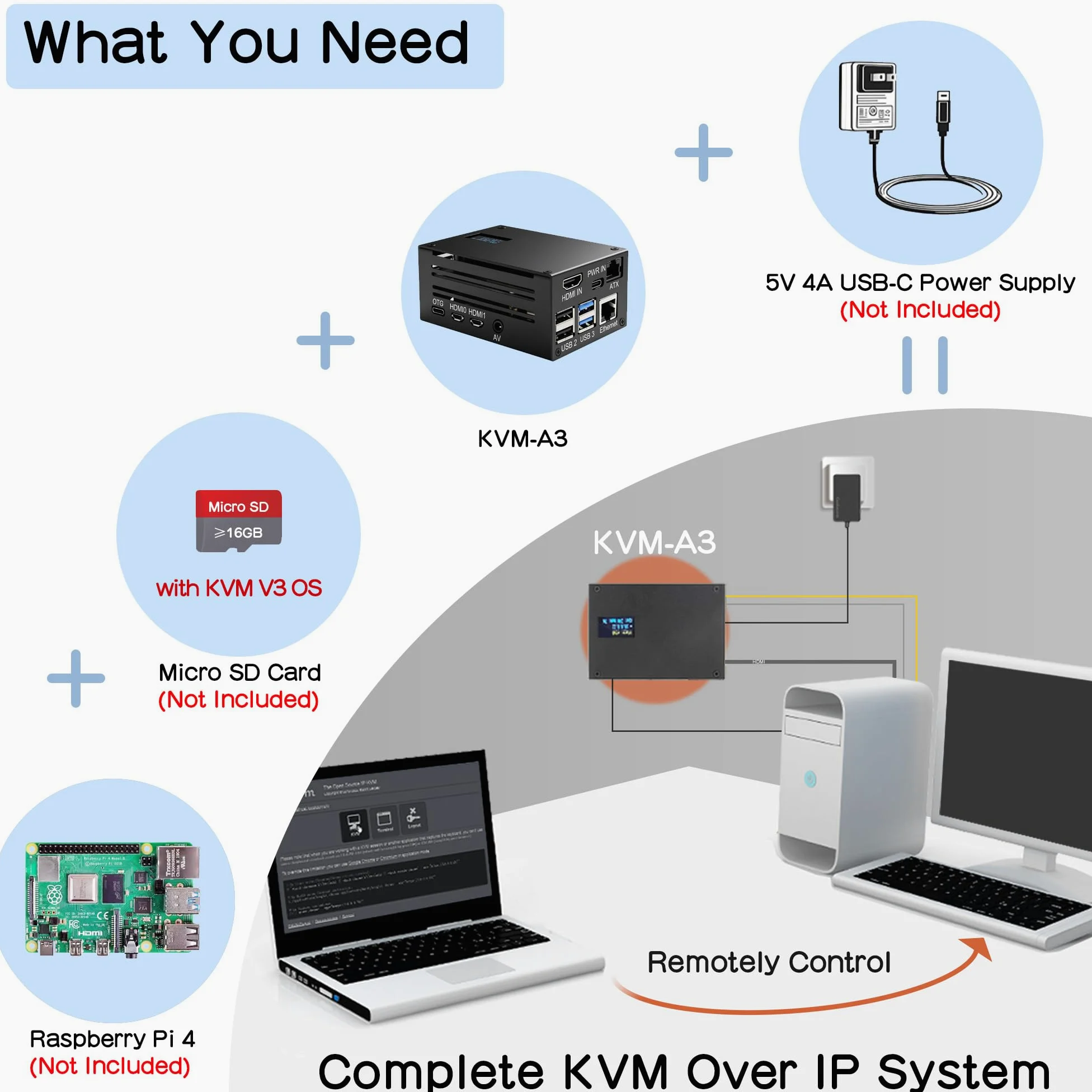 Geekworm KVM-A3 Kit for Raspberry Pi 4 Open Source KVM Over IP (Only Support V3 OS)
