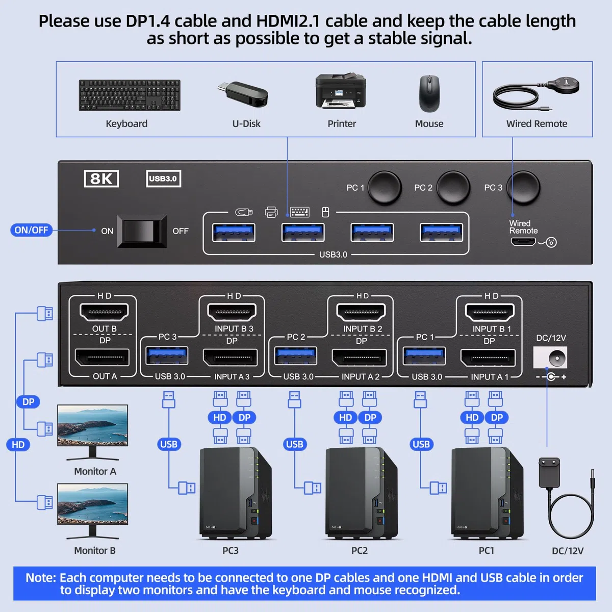 8K@60Hz HDMI Displayport Dual Monitore KVM Switch, ESKEVE KVM Switch 3 PC 2 Monitore Sharing 2 Monitore und 4 USB Geräte, mit Netzteil, Kabelfernbedienung und 3 USB Kabel