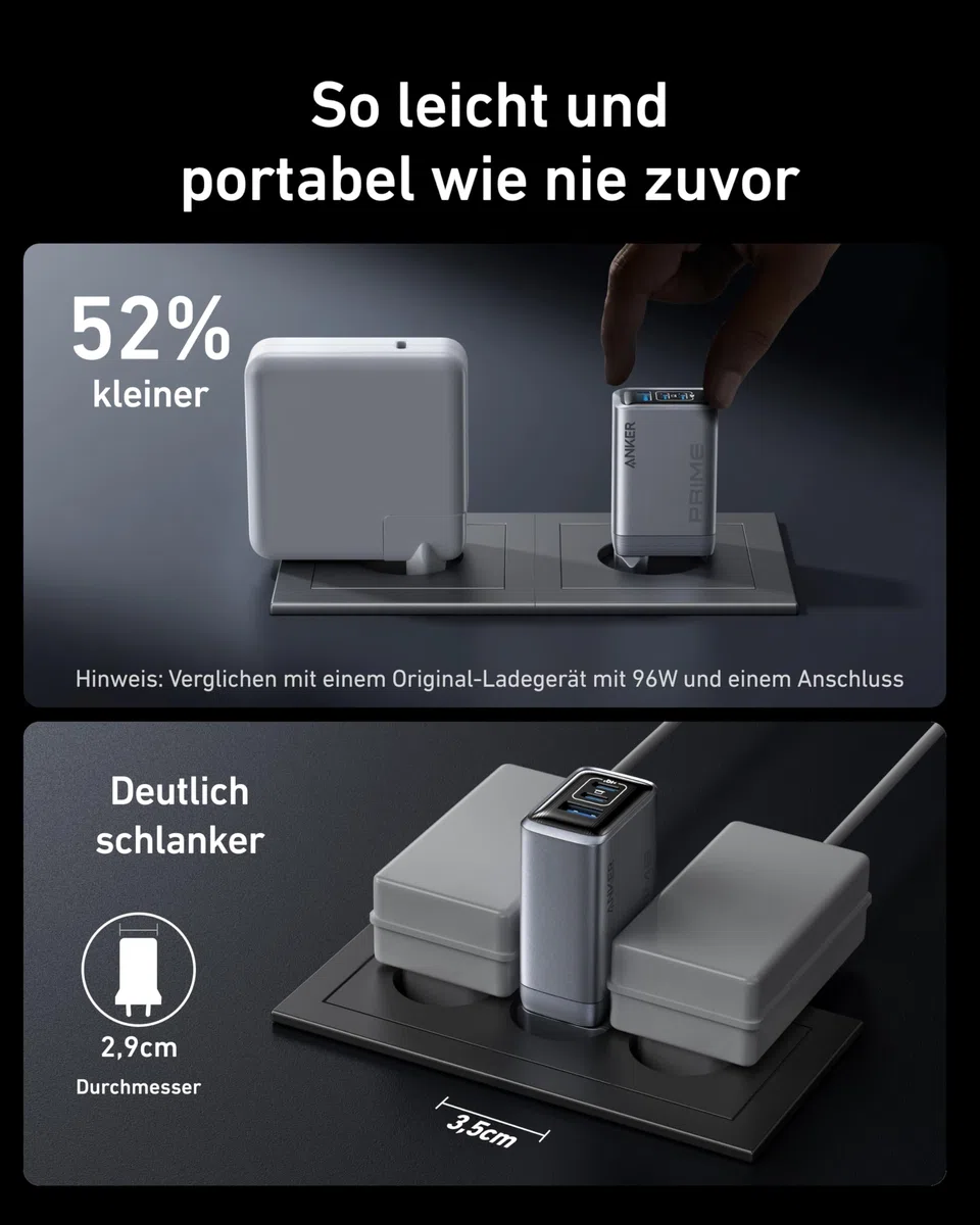 Anker Prime Ladegerät, 100W USB C Ladegerät, 3 Port GaN faltbares und kompaktes Anker Wandladegerät, für MacBook, iPad, iPhone Modelle iPhone 17/16/15 Series, Galaxy S24/S23 und mehr