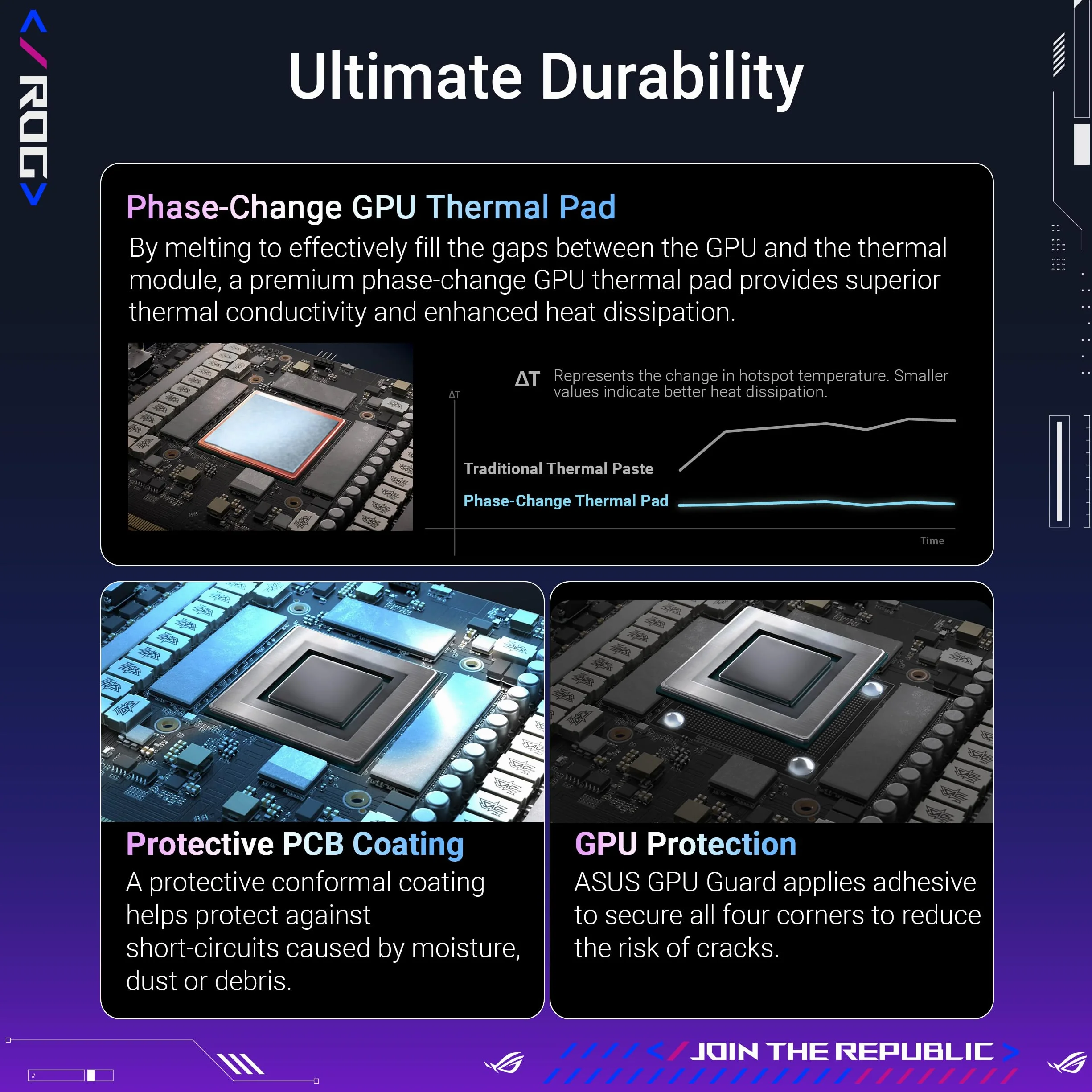 ASUS ROG Astral GeForce RTX 5080 16GB GDDR7 OC Edition Gaming Grafikkarte (Nvidia GeForce RTX5080, Vier Lüfter, 3.8-Slot-Design, PCIe 5.0, 2X HDMI 2.1b, 3X DisplayPort 2.1a)