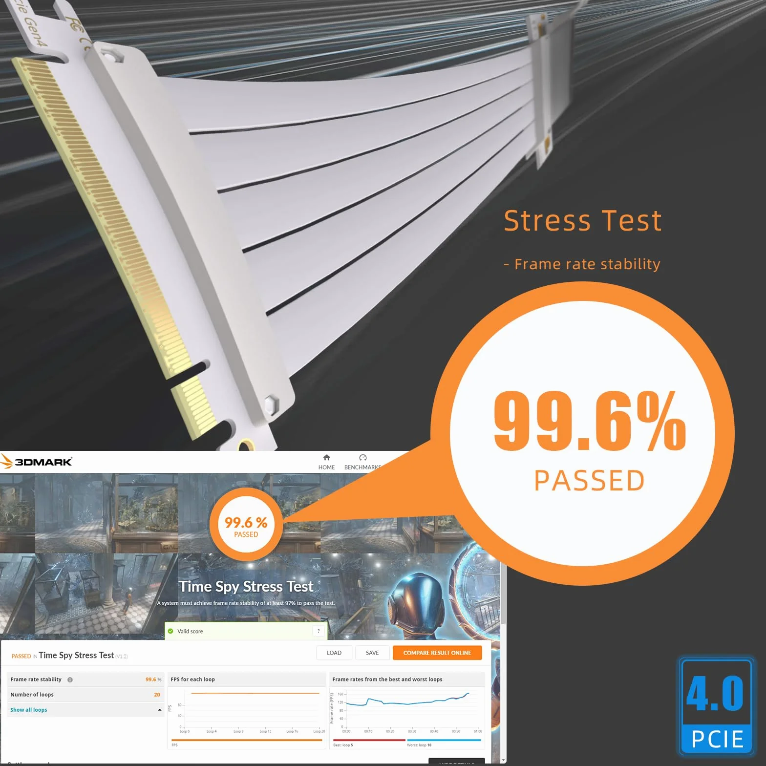 GLOTRENDS 300 mm PCIe 4.0 X16 Riser-Kabel in Weiß für PCIe 4.0/3.0-GPUs, wie z. B. GeForce RTX 40/30-Serie und AMD Radeon RX7000/RX6000-Serie usw.