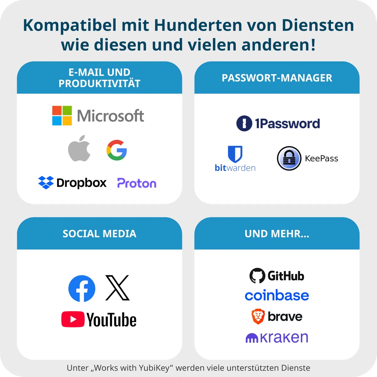 Yubico Security Key C NFC Schwarz FIDO2 USB-C NFC Zwei-Faktor-Authentifizierung Sicherheitsschlüssel
