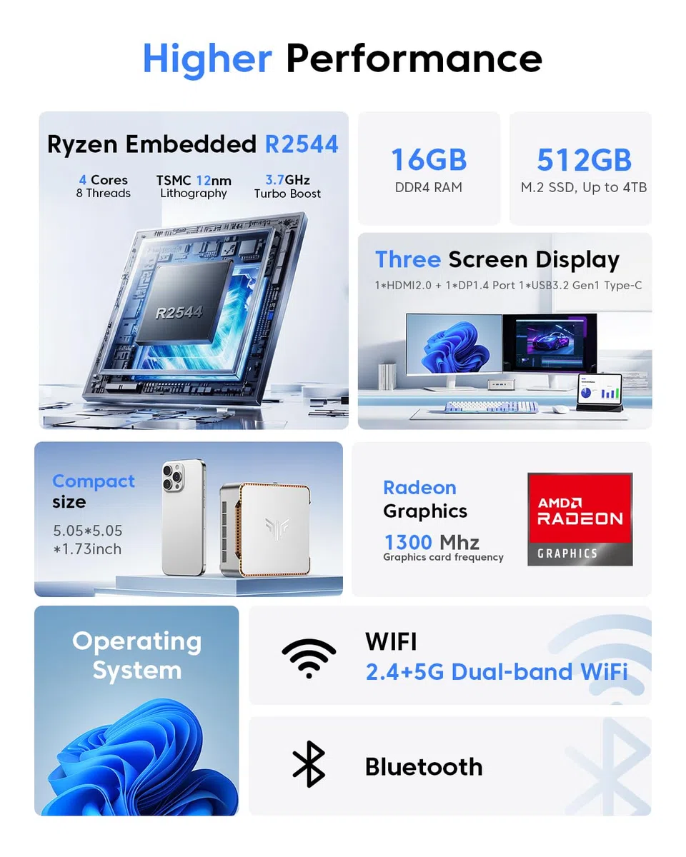 NiPoGi Pinova P2 Mini PC W-11 Pro, АMD Ryzen R2544(Besser als 3500U/i3-10110U/R2514, 4C/ 8T, bis zu 3,70 GHz), 16 GB DDR4 256 GB M.2 SSD Mini Desktop Computer für Schule/Büro, HDMI 2.0, DP, Typ-C.