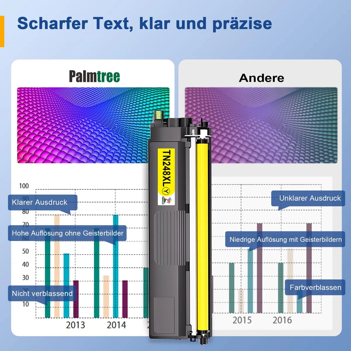 TN248XL TN248 Kompatibel für Brother MFC-L3760CDW Toner Brother MFC-L3740CDW Toner Brother MFC-L3740CDWE Brother DCP-L3560CDW TN 248 Brother DCP-L3520CDWE MFC-L8390CDW Brother HL-L3240CDW HL-L3220CWE
