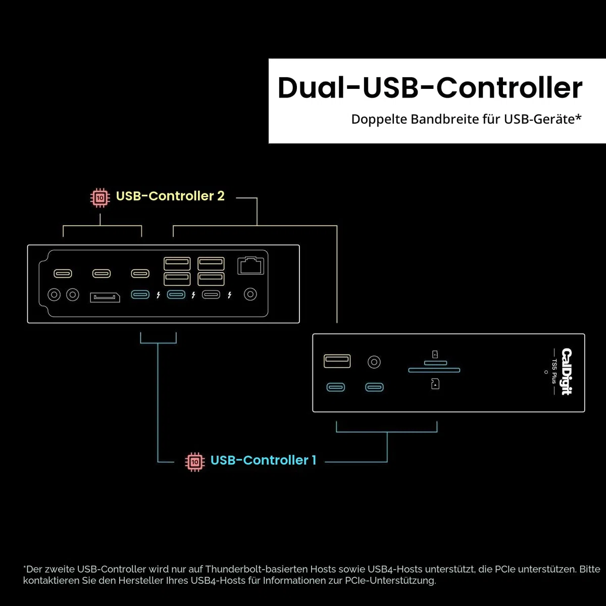 CalDigit TS5 Plus – Thunderbolt 5 Dock – 20 Anschlüsse, 10GbE, 140 W Ladeleistung, 3X Thunderbolt 5, 10x USB 10Gb/s, bis zu Zwei 8K-Displays mit 60 Hz, 1,0 m langes, geflochtenes Kabel