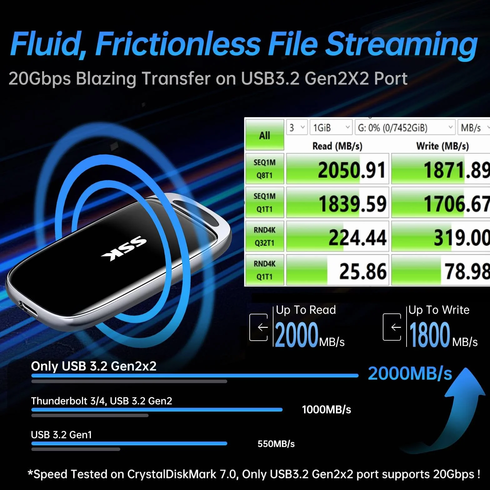 SSK Externe SSD 1TB, bis zu 2000MB/s Portable SSD Festplatte Extern, USB 3.2 Gen.2x2 External SSD für iPhone 15/16 PRO/Mac/Phone OTG/Laptop/PC und Spielkonsole, mit LED-Anzeige
