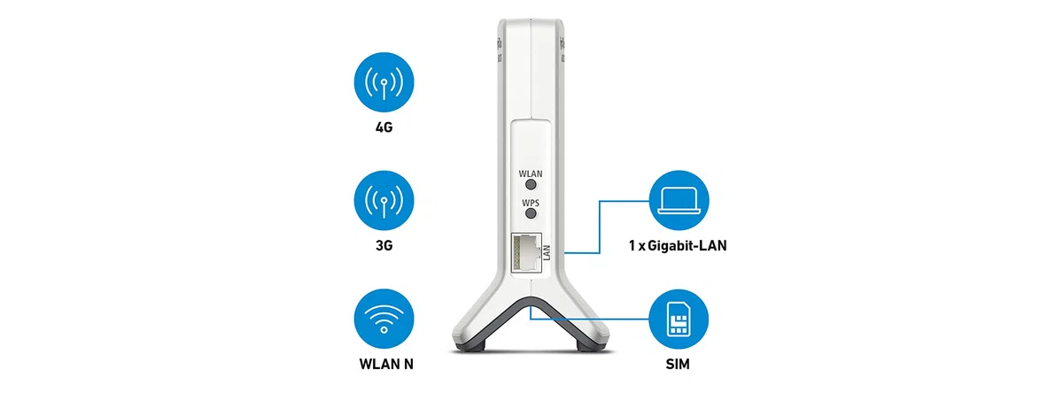 FRITZ!Box 6820 LTE (LTE (4G) und UMTS (3G), WLAN N bis 450 MBit/s, 1 x Gigabit-LAN, geeignet für Deutschland)