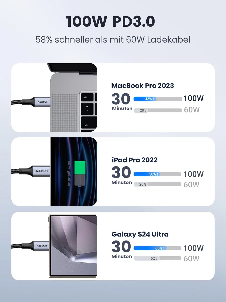 UGREEN NASync DXP4800Pro 4-Bay NAS mit 2X 100W USB-Kabel (2er-Pack)