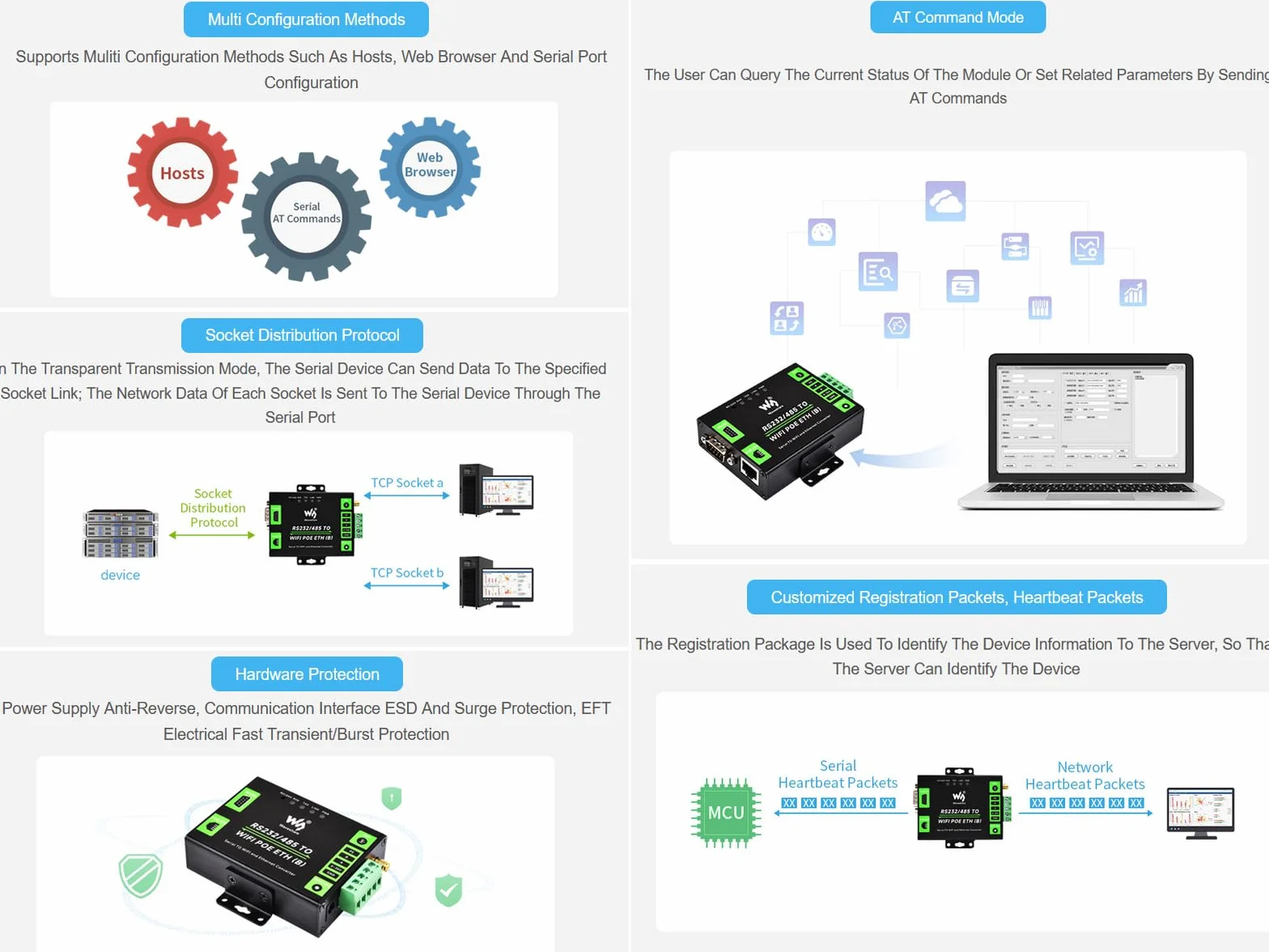 RS232/485 zu WiFi Ethernet Serial Server Converter Modbus MQTT Gateway DC 6~36V