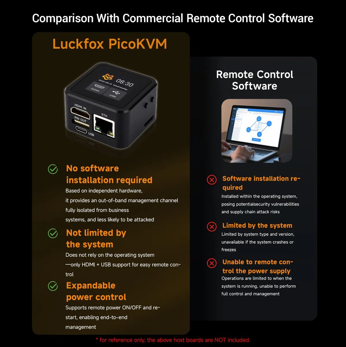 LUCKFOX PicoKVM with Metal Case and 1.54-inch Touch Display - Remote IP KVM for Server/PC Management, HDMI Capture, HID Simulation, Low Latency Control