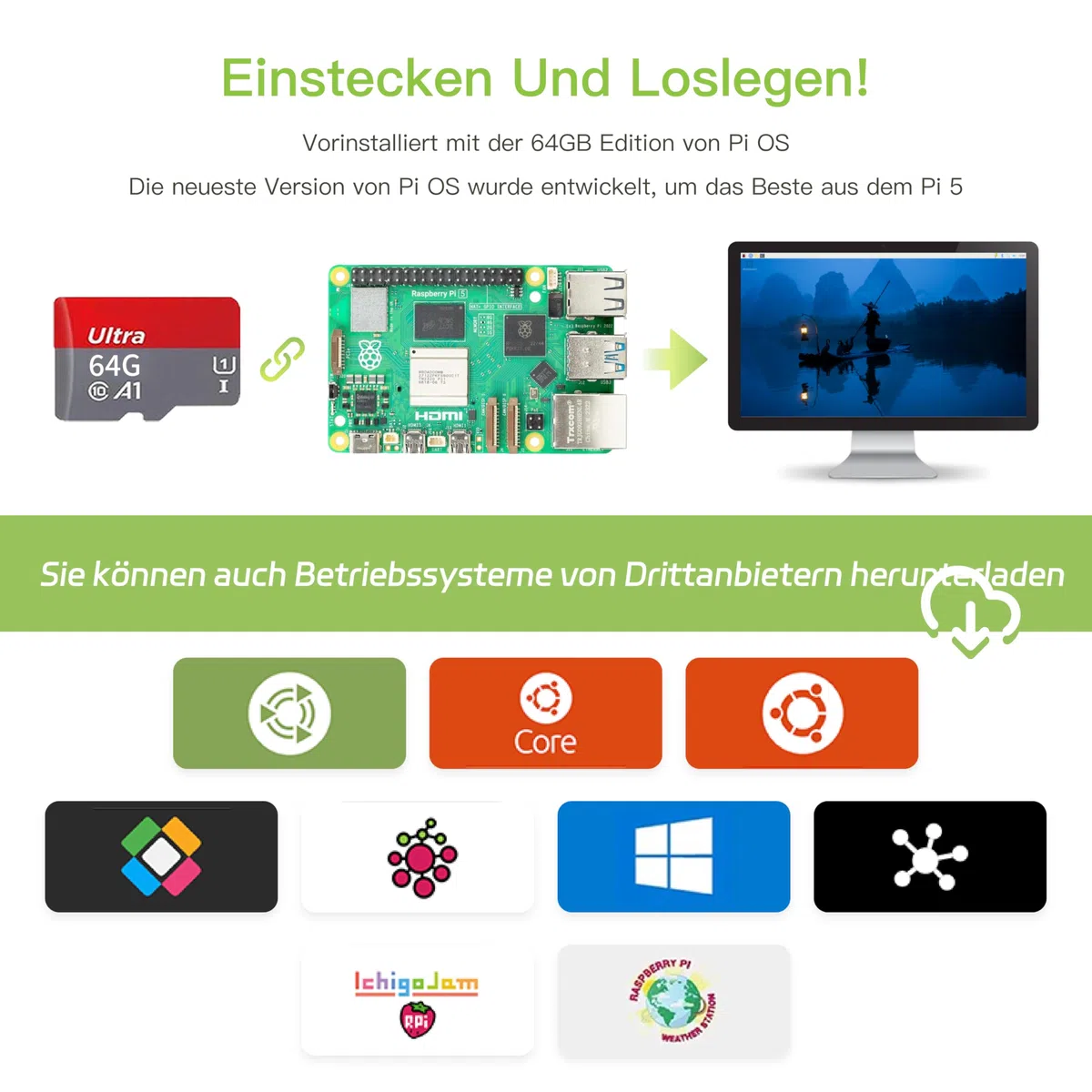 iRasptek Starter Kit for Raspberry Pi 5-64GB Edition von OS-Bookworm vorinstalliert (Rote und weiße Gehäuse) (4GB-64GB)