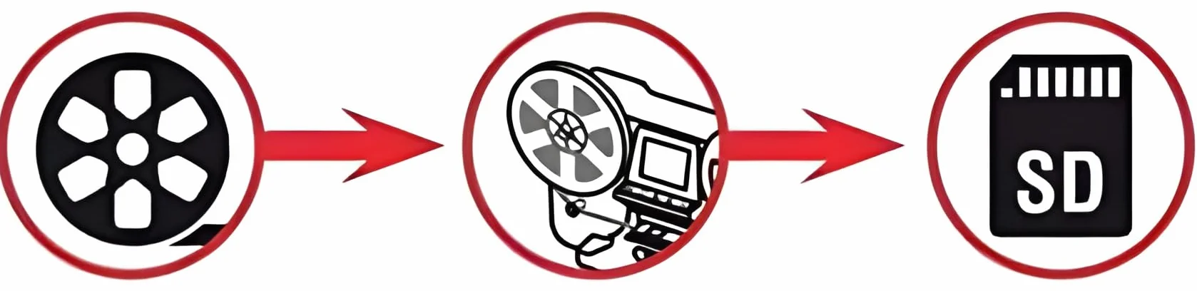 Reflecta Film Scanner Super 8 Normal 8