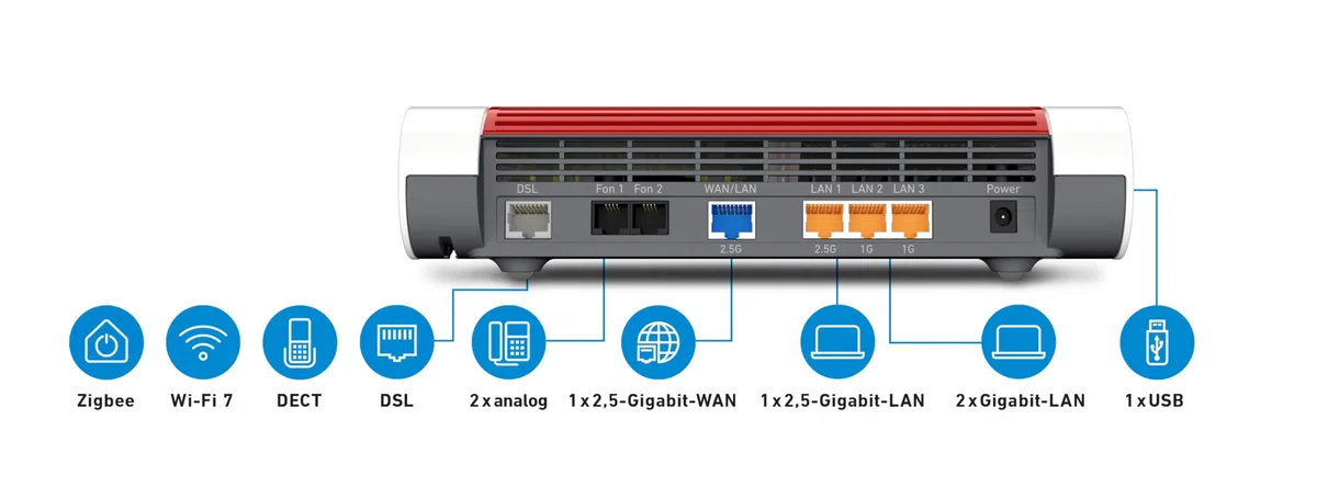 FRITZ!Box 7690 Wi-Fi 7 DSL-Router 5.760 MBit/s 5GHz 1.376 MBit/s 2,4 GHz VDSL-Supervectoring ADSL2+ WLAN Mesh DECT-Basis