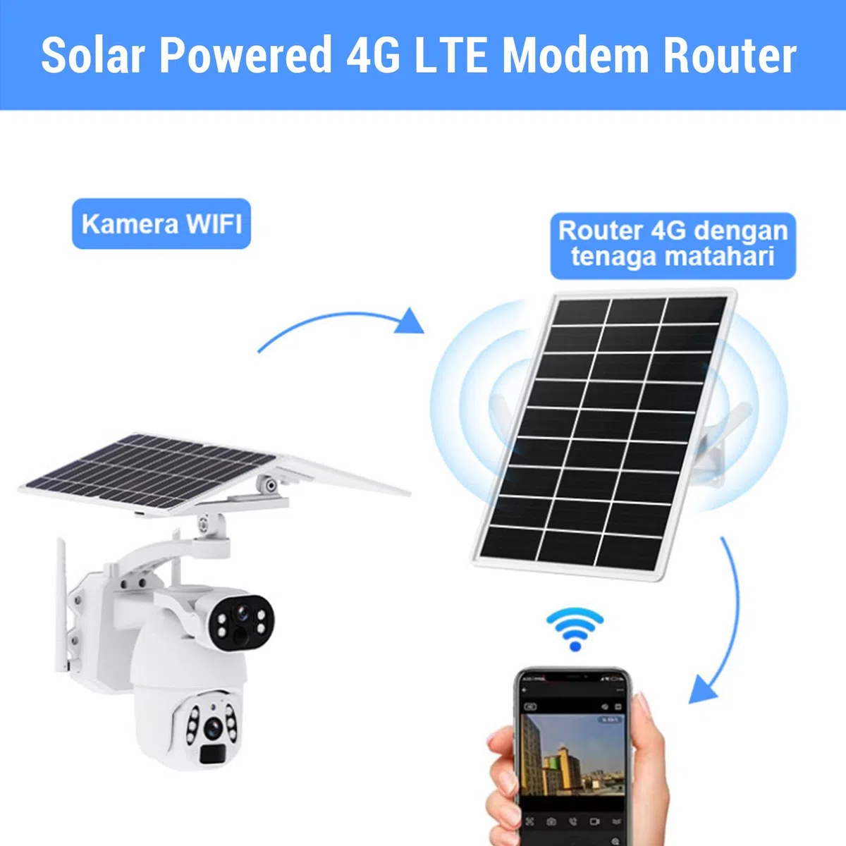 Solar Angetriebener Outdoor 4G LTE -Modemrouter, Solar WiFi Extender, 164 Fuß Reichweite, 15W und 25600 MAh Batterie, IP66 Water Proof für Camping, Wohnmobile und Outdoor
