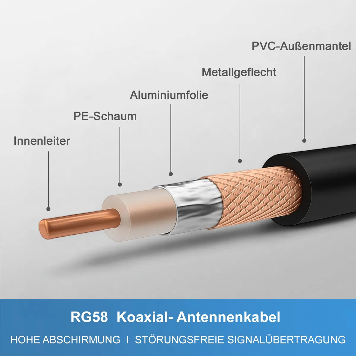 5G LTE Antenne Außenantenne Multiband Duo Antenne 5G / 4G / 3G MiMo 2X 9 dBi max. Verstärkung Wetterfest Outdoor für LTE Router mit SMA Anschluss für alle Netze 690-3800 MHz von netshop 25