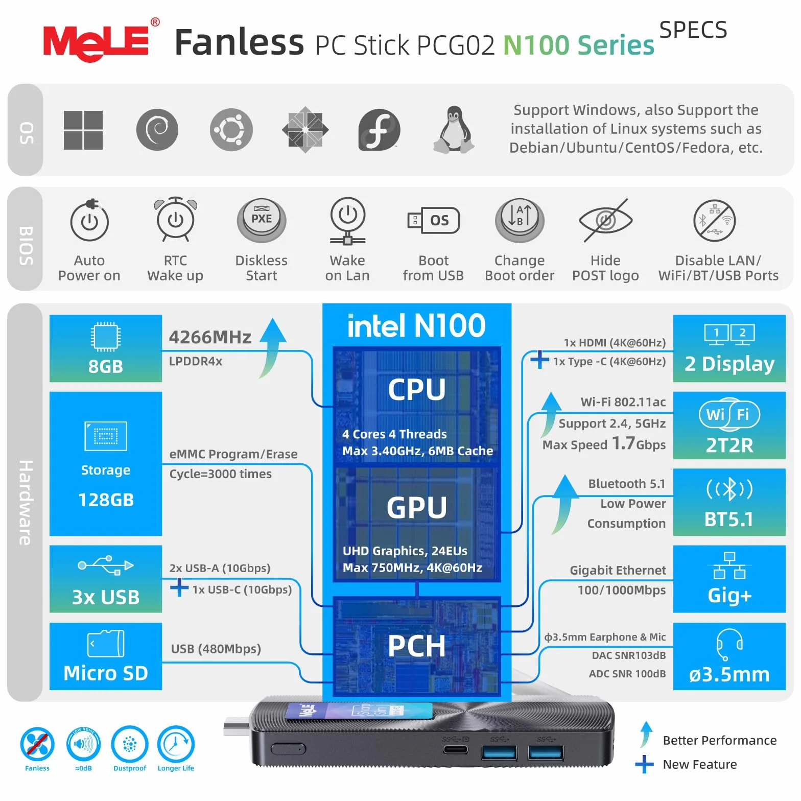 MeLE PCG02 Lüfterloses PC-Stick, N100 8GB 128GB, Ohne OS, Linux/Ubuntu | N100 bis zu 3.4GHz, 8GB Arbeitsspeicher, 128GB Speicher, Kein Betriebssystem vorinstalliert Dual-HDMI 4K, VESA-Halterung, ...