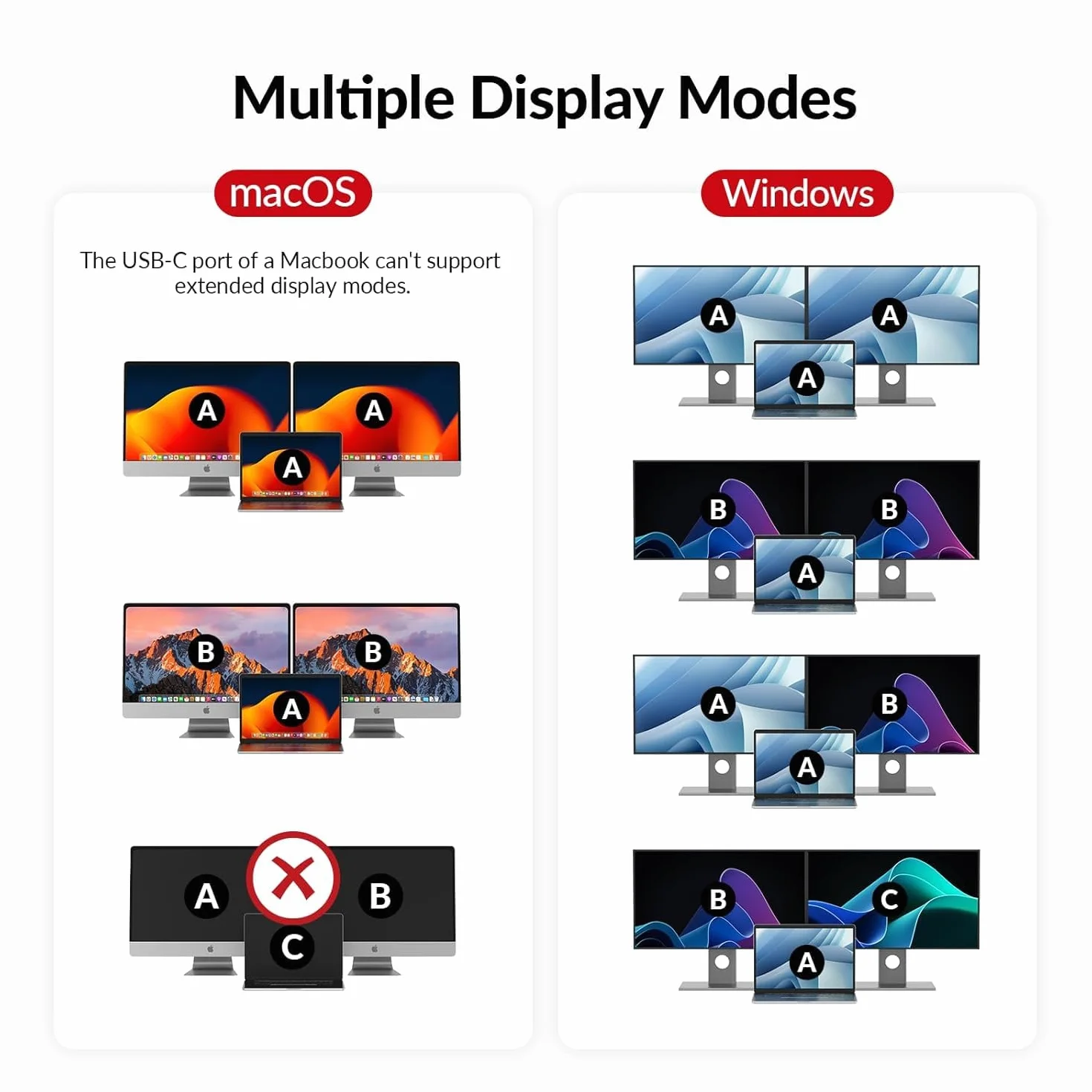 AV Access Docking Station KVM Switch Dual Monitor für Laptop & Desktop - USB C-Ladung, Vollaluminium, KVM-Switcher für 2 PCs mit Ethernet, EDID, 4K@60Hz/2K@144Hz/1080P@240Hz, 3xUSB 3.0, Netzteil