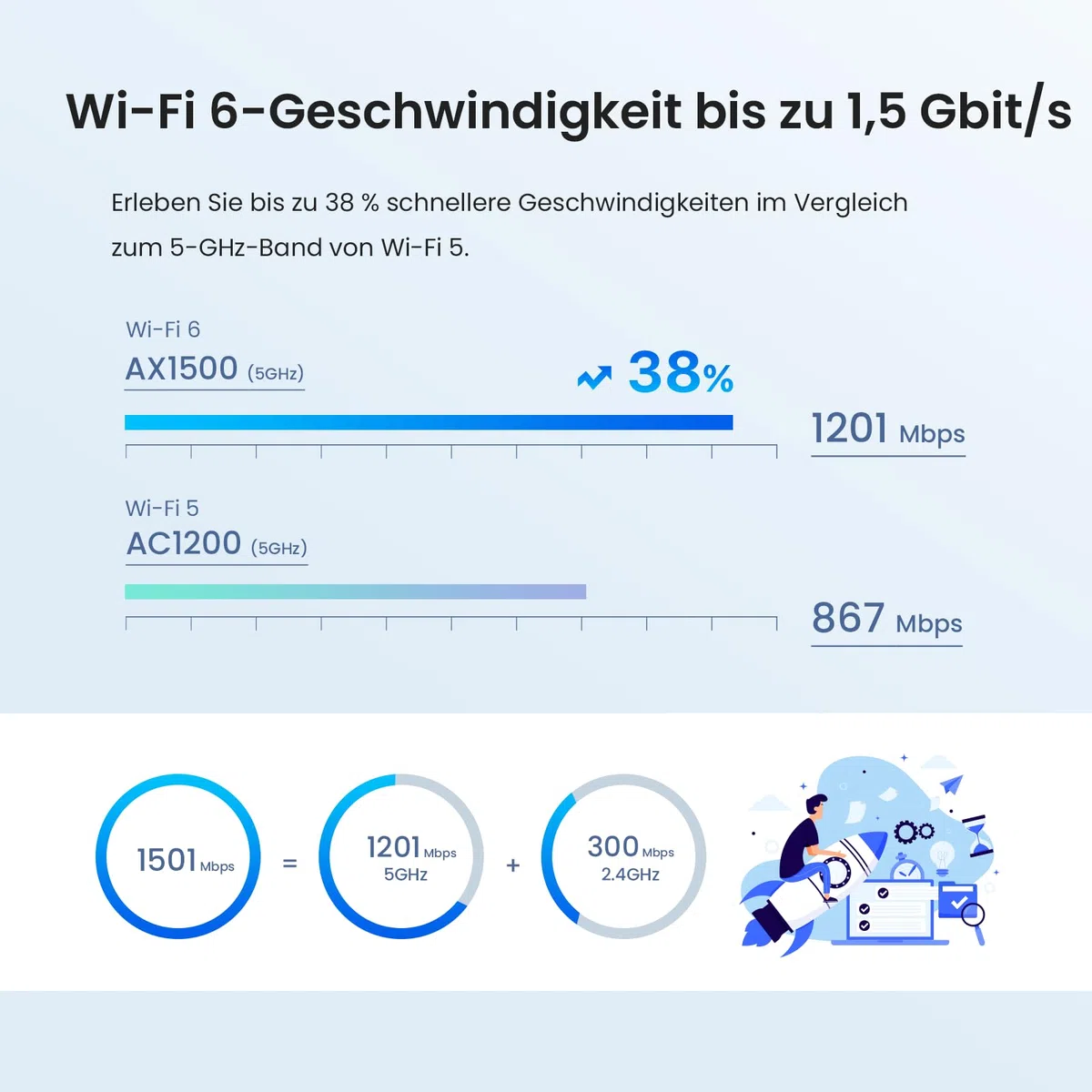 Tenda Nova MX3 Mesh WLAN System - AX1500 Wi-Fi 6 Dualband Router und Repeater - empfohlen für Häuser mit 1-2 Schlafzimmern - 2xGigabit Ports für Jede Einheit - APP Steuerung - WAP3-2er Pack