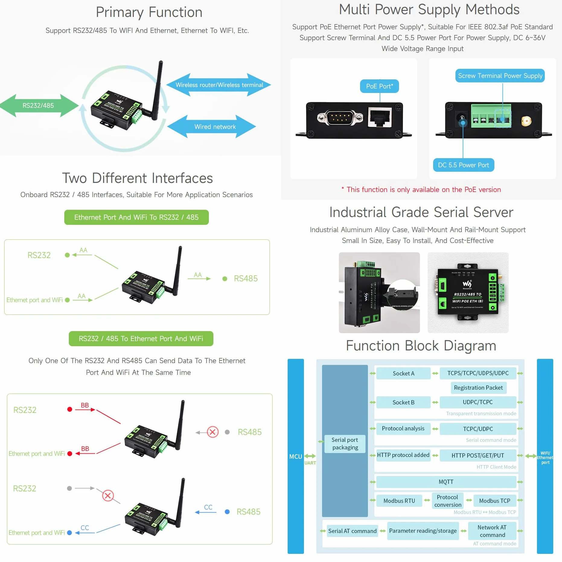Waveshare Industrial Serial Server RS232/485 to WiFi Ethernet Modbus MQTT Gateway Metal Case