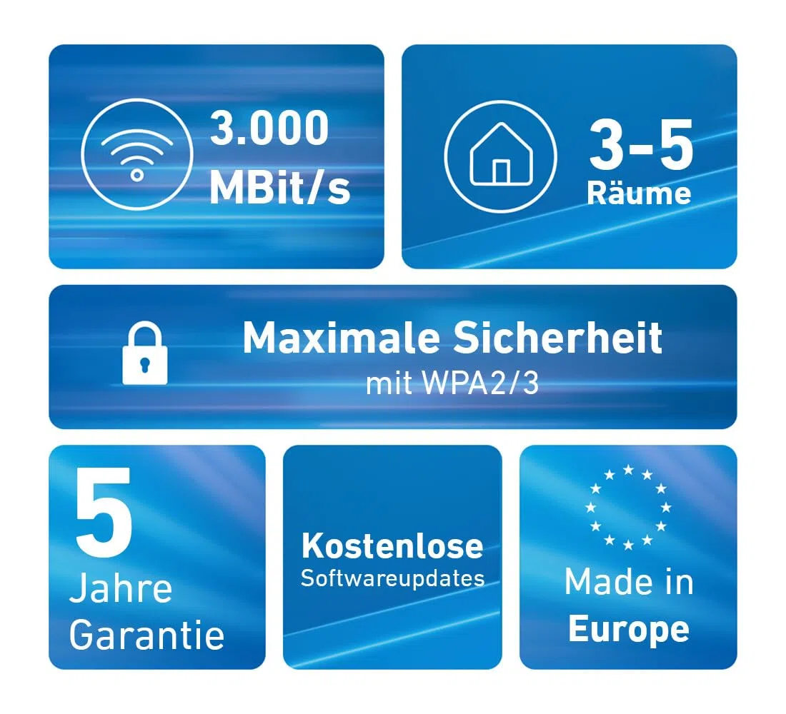 Fritz!Mesh Set 1600 2er-Set (2X Fritz!Repeater, ideal für Internetrouter oder Glasfasermodem (ONT), WLAN-Abdeckung für 3-5 Räume, Wi-Fi 6 mit bis zu 3.000 MBit/s, deutschsprachige Version)