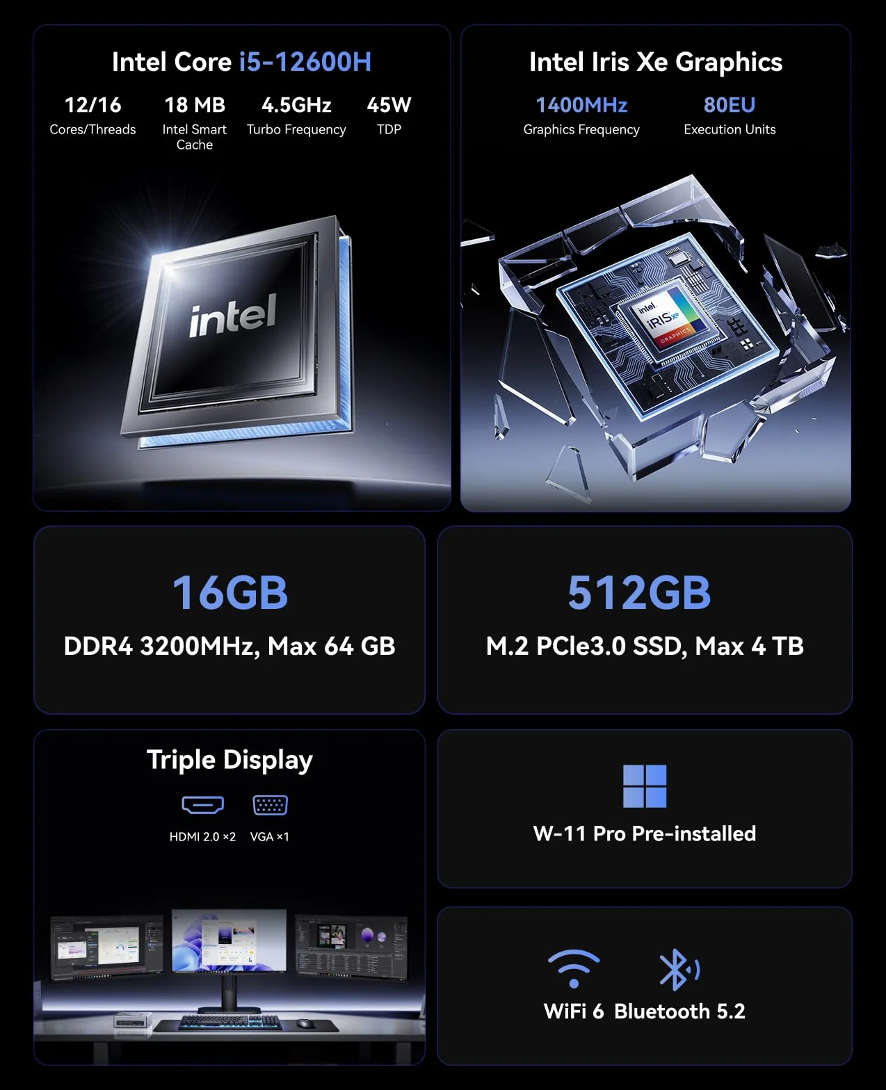 NiPoGi CK10 Mini PC W-11 Pro, Ιntel Core i5-12600H(12C/16T, bis zu 4,50 GHz), 16GB DDR4 512GB M.2 NVMe SSD Mini Desktop Computer für Büro, WiFi 6, Ιntel Iris Xe-Grafik, 2X HDMI+VGA, 4K Triple Display.