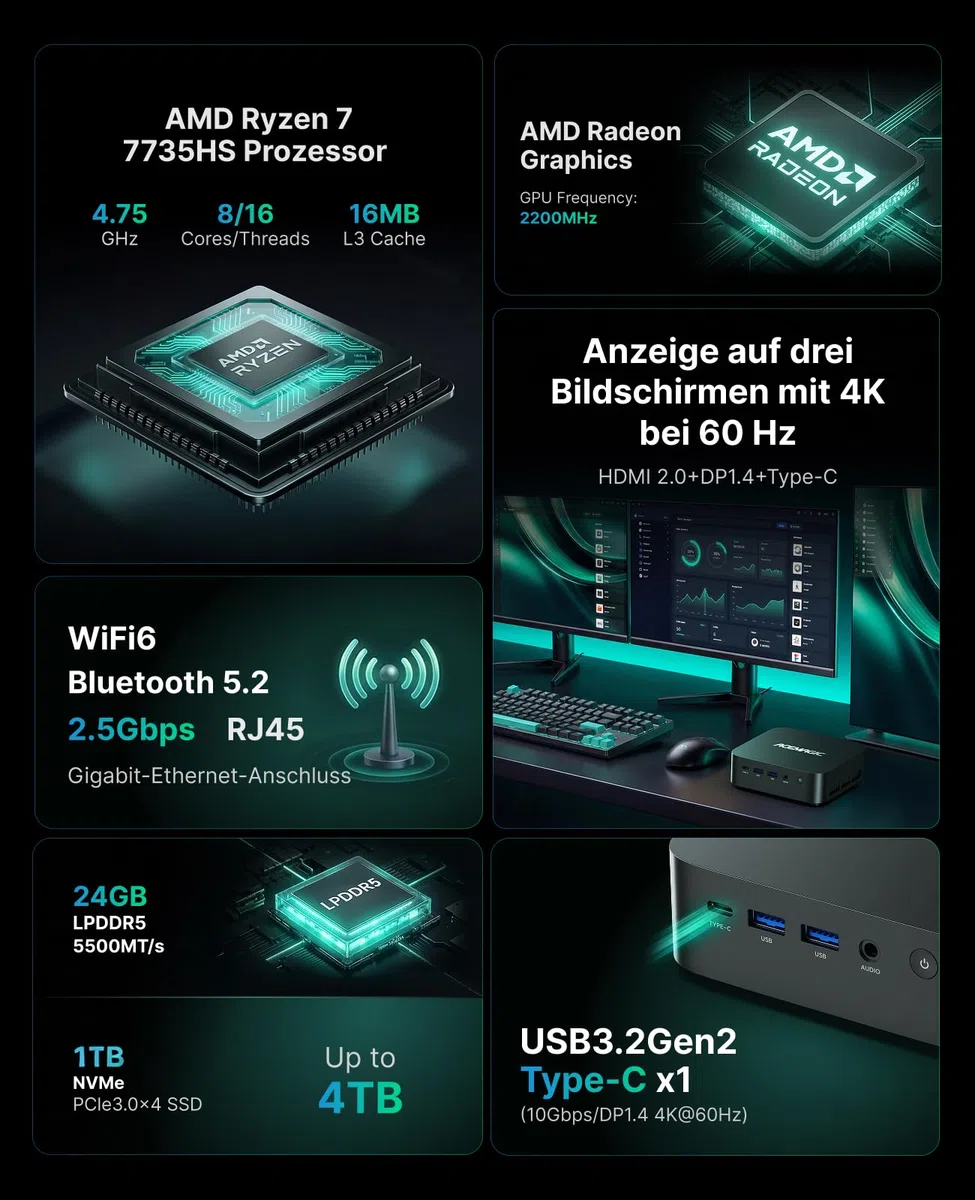 ACEMAGIC M1 Mini PC, AMD Ryzen 7 7735HS (8C/16T, bis 4,75GHz), 24GB LPDDR5 5500 MT/s 1TB NVMe SSD Win 11 Pro Mini Computer, AMD Radeon 680M, 4K Triple Display, USB-C,WiFi6,BT5.2 für Büro & Home Office