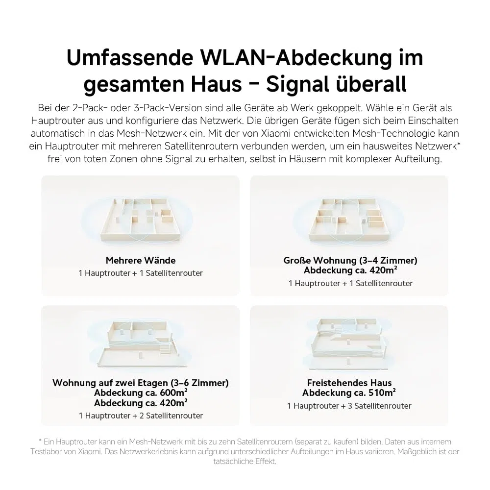 WLAN-Router WiFi6 AX3000 – Gigabit-Port, Integriertes Mesh-Netzwerk, Maximale WiFi6-Geschwindigkeiten