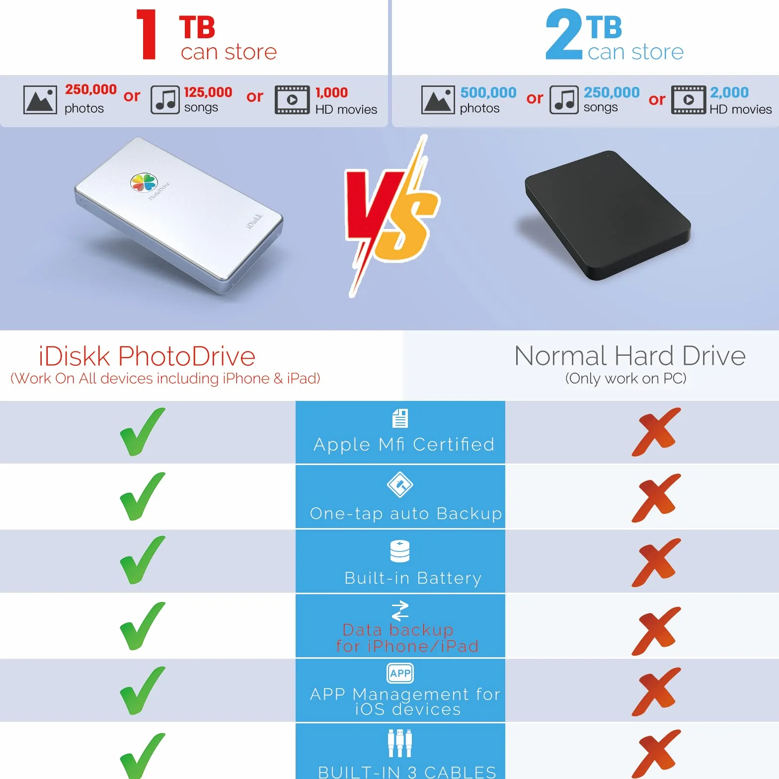iDiskk 2TB (2000GB) Lightning Externe Festplatte, 【MFi-zertifizierte】 -Speicherplatz 3-in-1 USB-C Tragbare Festplatten für iPhone/iPad/Mac/PC und neueste Type-C Telefone （Sliver）