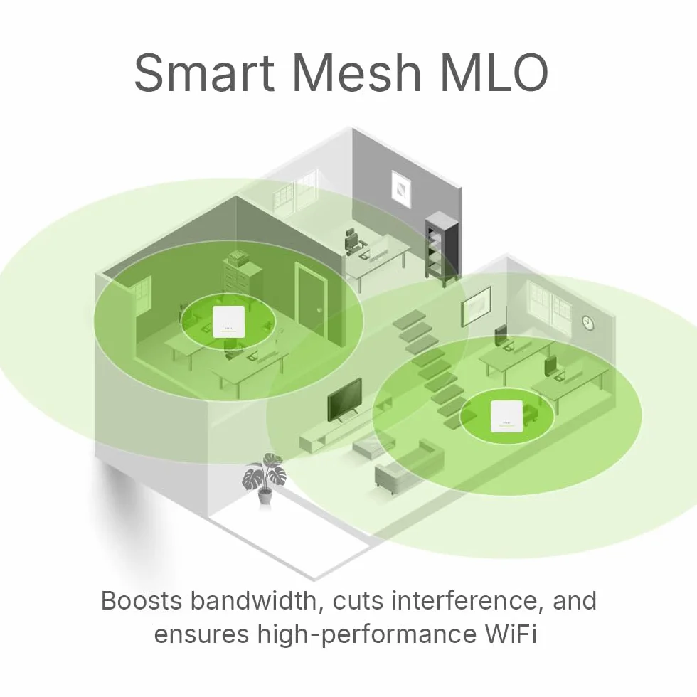 Zyxel WiFi 7 BE6500 Access Point | 4-Stream-Dual-Radio | für Kleine Unternehmen | Smart Mesh MLO | 2.5GbE | Netzteil im Lieferumfang Enthalten | Nebula App/Cloud oder Standalone [NWA50BE PRO]