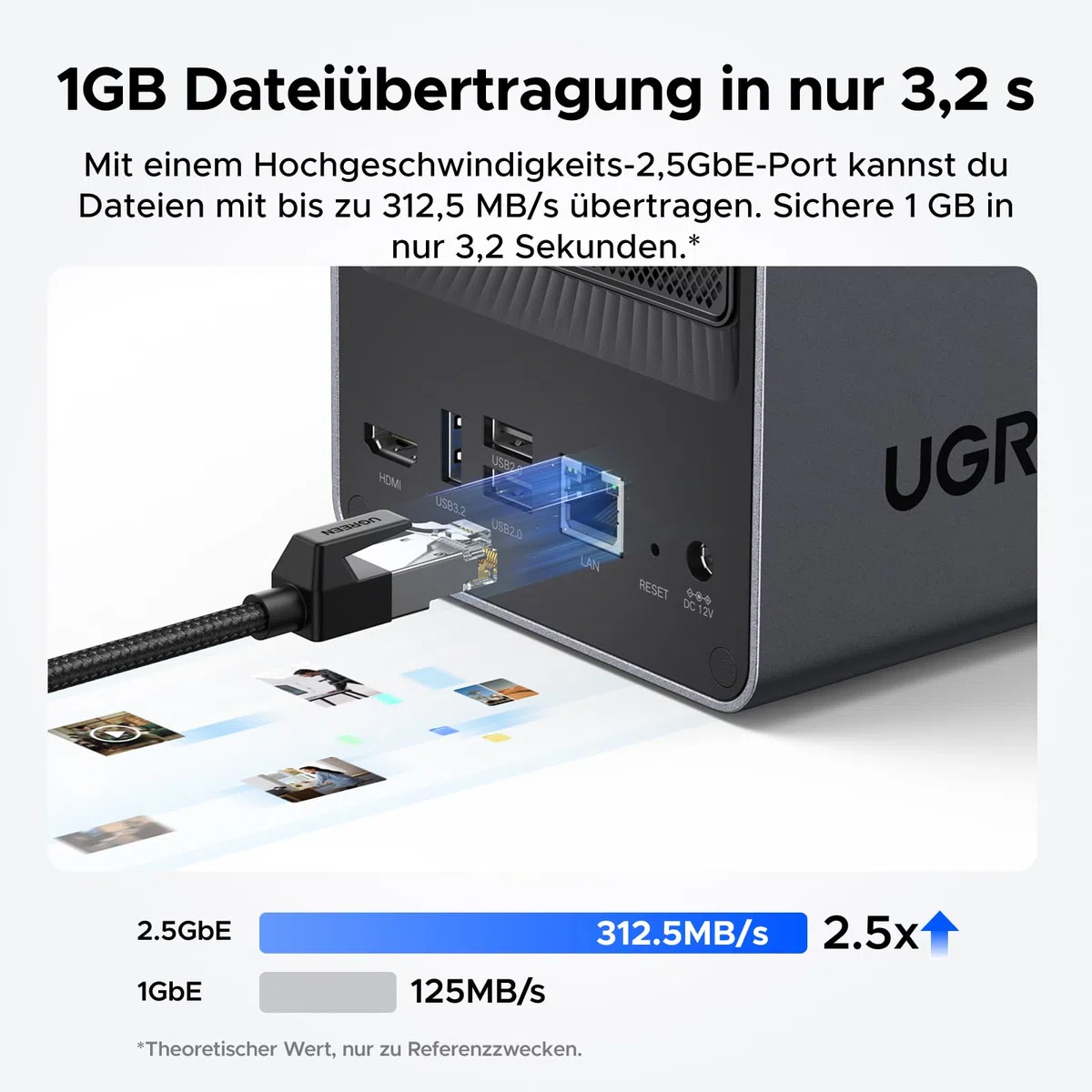 UGREEN NASync DXP2800 2-Bay NAS Server mit 2.5G LAN Switch(Diskless)