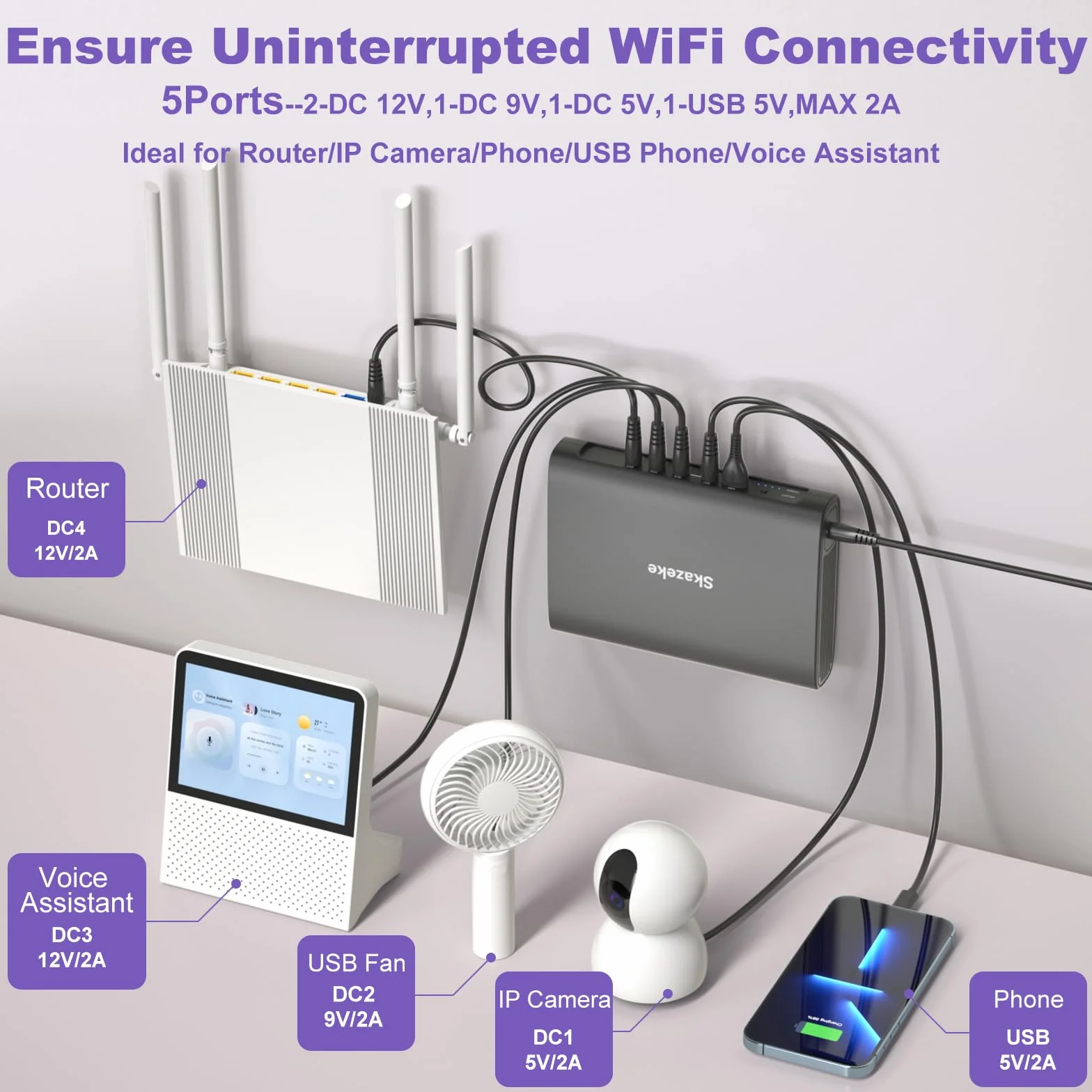 Mini USV,Skazeke 15000mAh Mini UPS mit 5 Ausgängen DC 5V/9V/12V/2A,USB 5V/2A, unterbrechungsfreie WLAN-Stromversorgung für Router/Modem/IP-Kamera/Spectra S2 Milchpumpe und mehr