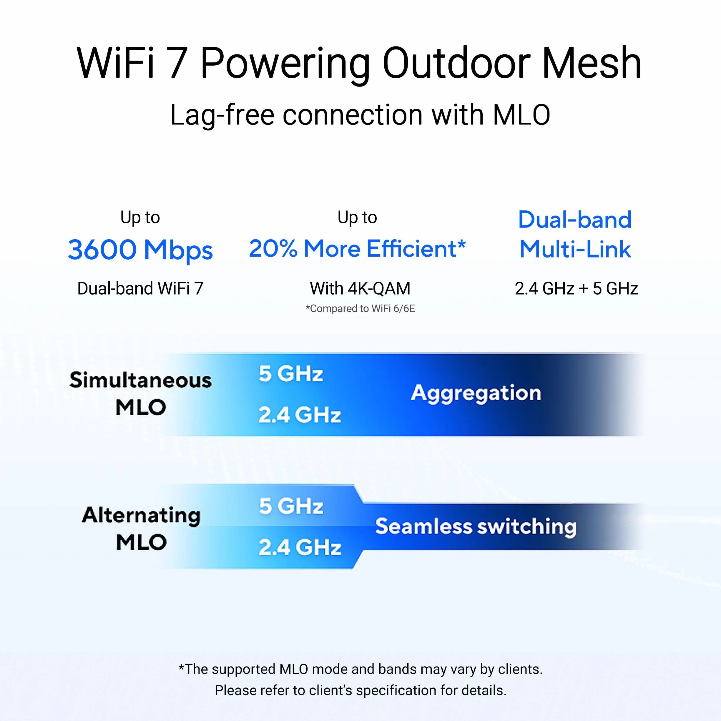ASUS ZenWiFi BD4 BE3600 Outdoor Dualband WiFi 7 AiMesh erweiterbarer Router 1er Pack (3600 Mbit/s, bis zu 235m² Abdeckung, Dual 2.5G Ports, IP65 Wetterschutz, 3 SSIDs IOT Geräte, Kindersicherung) weiß