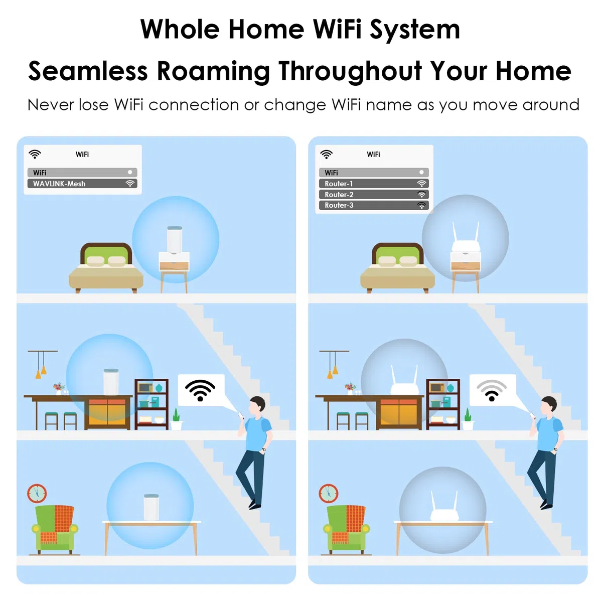 WAVLINK WiFi 6 AX3000 Mesh System (2 Geräte) - Dual-Band Whole Home Mesh WLAN mit 3200 Sq.Ft. Abdeckung, bis zu 3000 Mbps, Touchlink Technologie, VPN Support, 5x5dBi Antennen, MU-MIMO, App-Steuerung