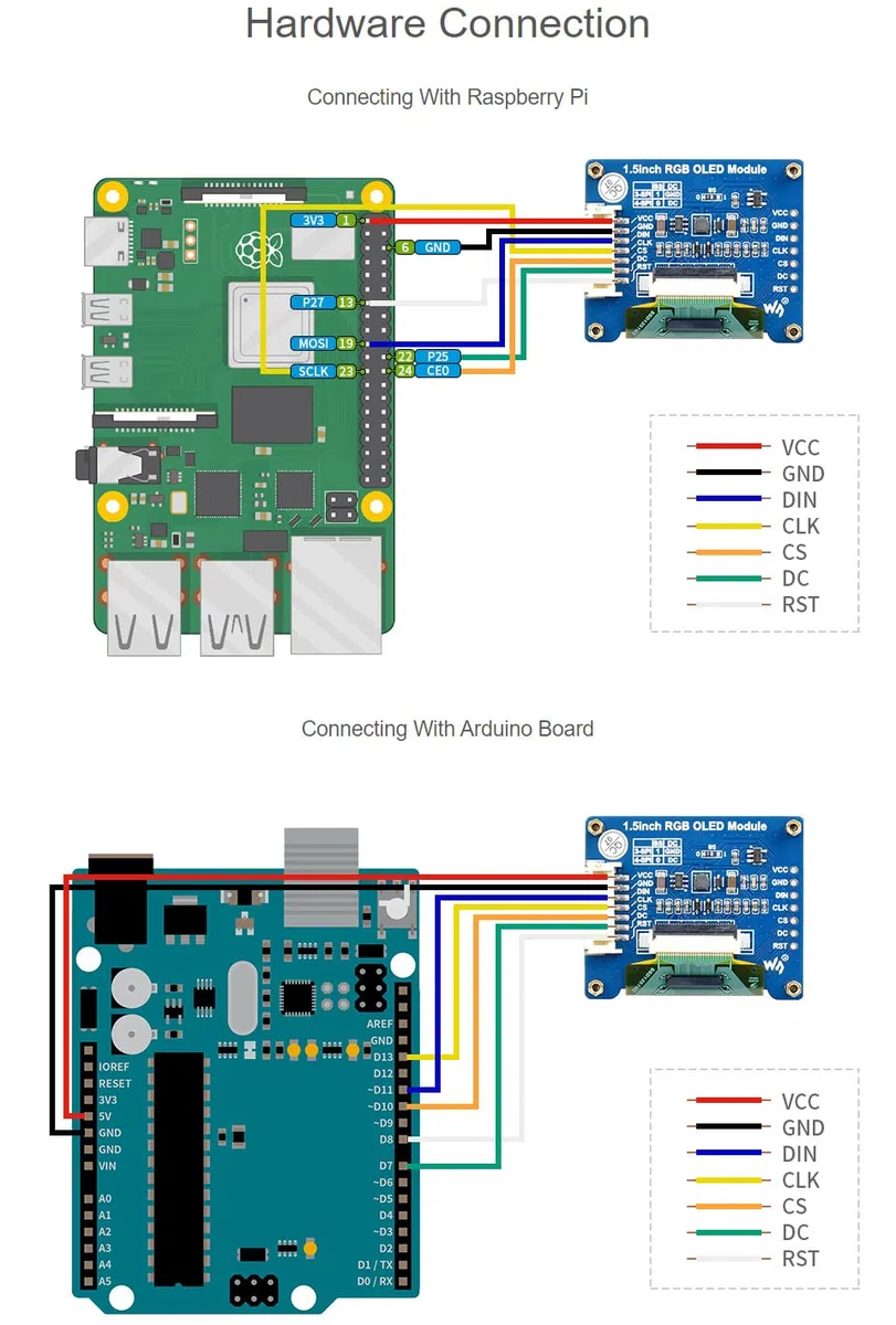 Waveshare 1.5inch RGB OLED Display Module 128x128 16-bit SPI