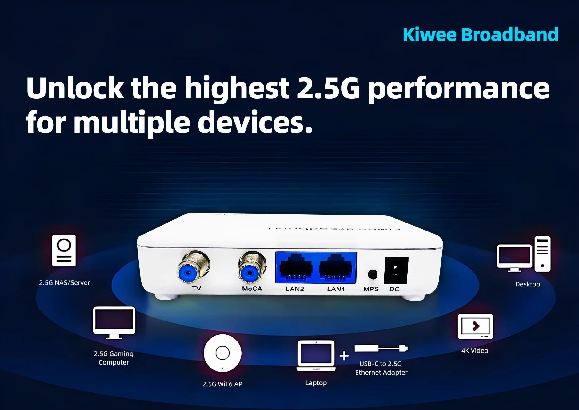 KiweeBroadband MoCA 2.5 Adapter mit Dual 2,5GbE-Ports (2er-Pack) | Hochgeschwindigkeits-Ethernet über Koaxialkabel | 2,5 Gbit/s LAN für Streaming, Gaming, Mesh-WLAN | Inkl. Koaxial- & Ethernet-Kabel