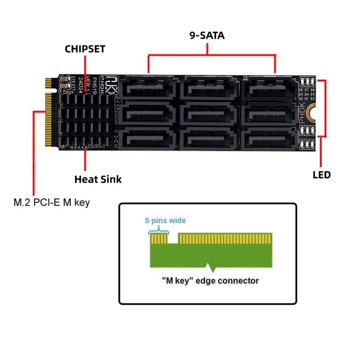 Chenyang 9 Port M.2 auf SATA 3.0 Adapter PCIe 3.0 SATA III Erweiterungskarte 6Gbit/s