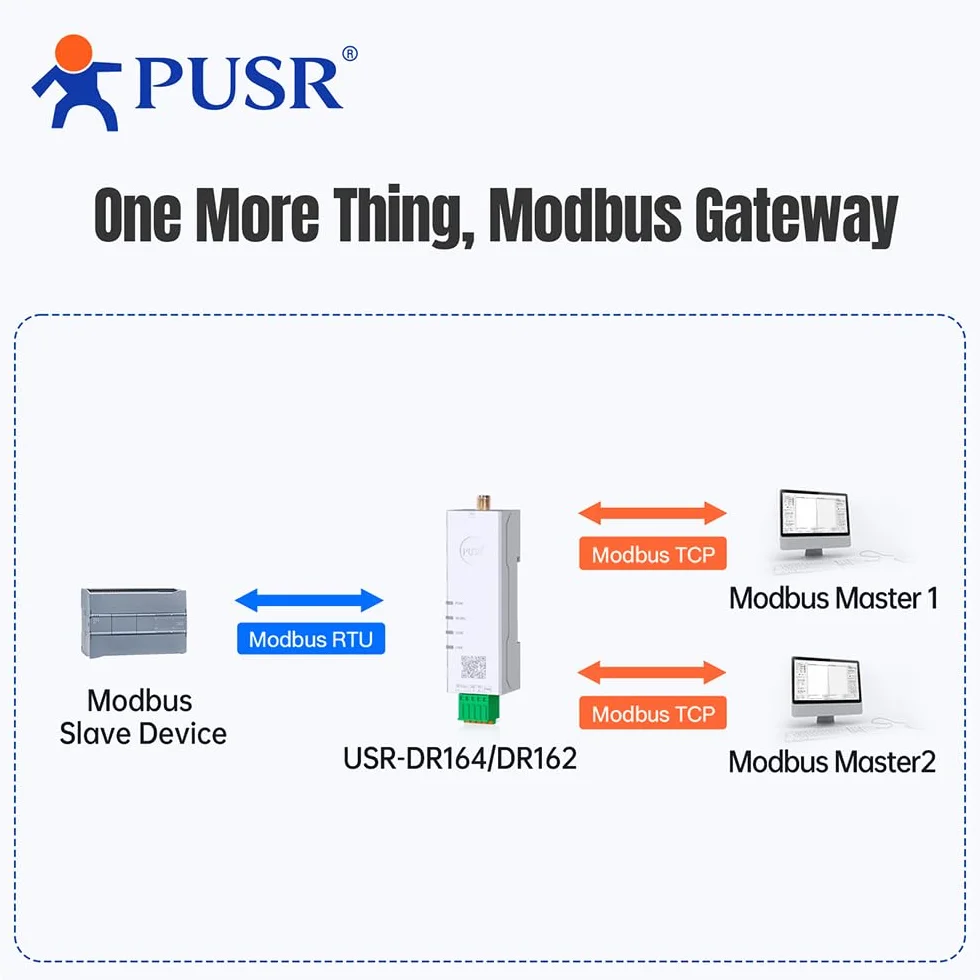 Din Rail Seriell zu Dual Band WiFi RS485 zu WiFi Konverter Modbus Gateway with MQTT IEEE802.11 a/b/g/n USR-DR164