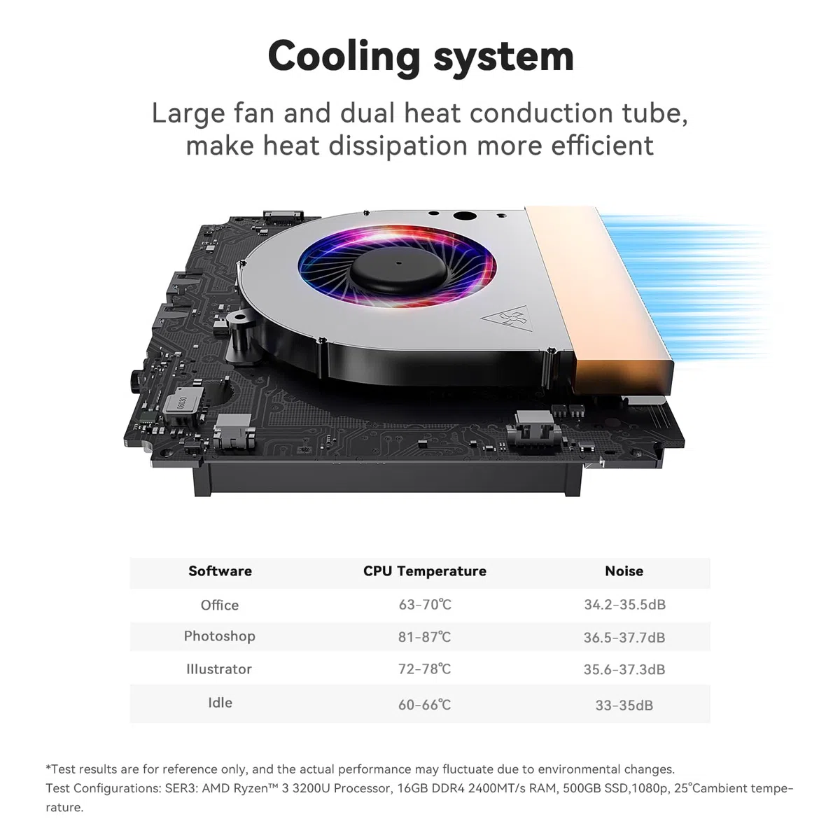 Beelink SER3 Mini PC AMD Ryzen 3 3200U bis zu 3.5 GHz, 8GB DDR4 RAM 480GB NVMe SSD Windows 11 Pro Mini Office Computer, Dual 4K HDMI, 1000Mbps LAN, WiFi 5/BT 5.0