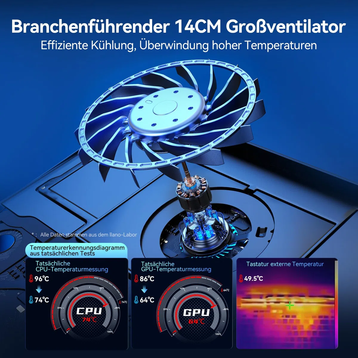 llano Gaming Laptop Kühler Kühlpad- mit stufenloser Geschwindigkeit 14cm Extra-groß Leistungsstarker Turbo-Lüfter & Dichtungsschaum schnelle Kühlung 15-19 Zoll Notebook 3-Port-USB-Hub Kein RGB
