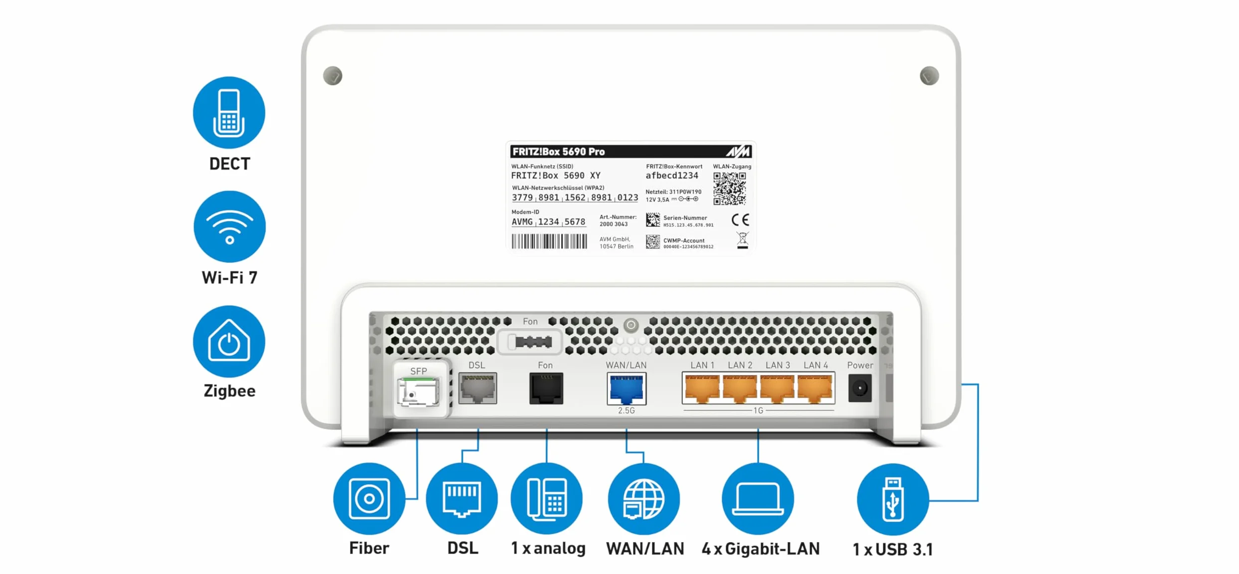 FRITZ!Box 5690 Pro Wi-Fi 7 DSL Glasfaser Router Triband 2,4 GHz 5 GHz 6 GHz 18,5 GBit/s WLAN Mesh DECT